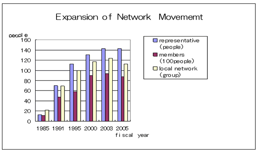from www.seikatsuclub.coop