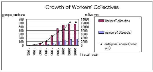 from www.seikatsuclub.coop