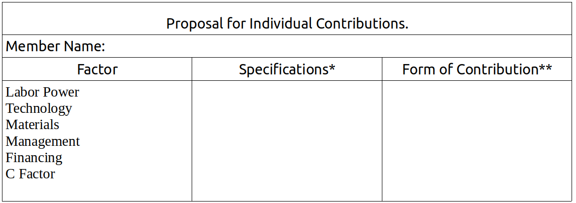 Proposal for Individual Contributions chart.