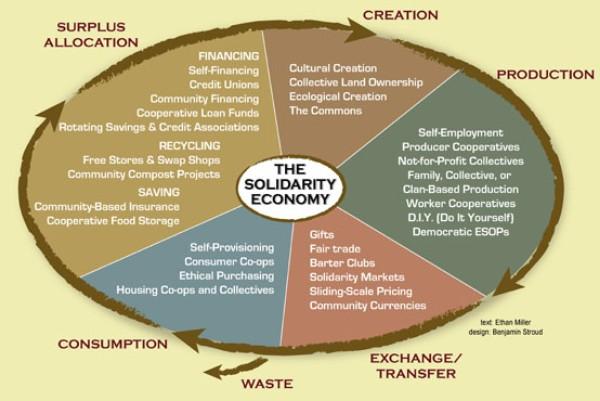 Graphic by Benjamin Stroud & Ethan Miller, via worchesterroots.org