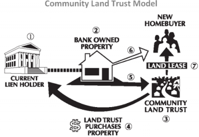 Graphic via urbanstrategies.org