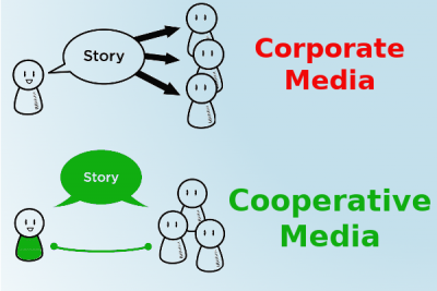 Made with graphics by Rosenfeld Media. CC BY 2.0