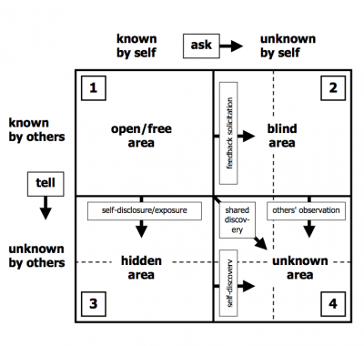 The Johari Window