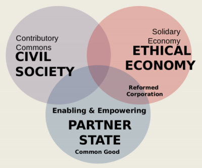 Graphic by Michel Bauwens