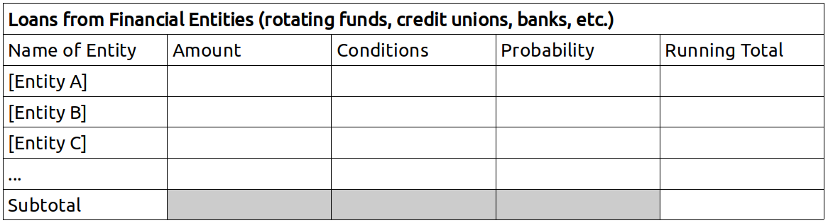 loans from financial entities