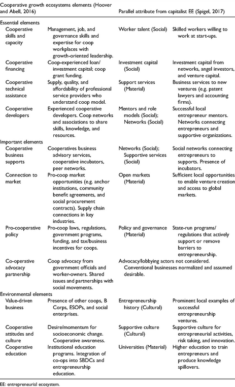 Worker Cooperative vs. Capitalist EEs.