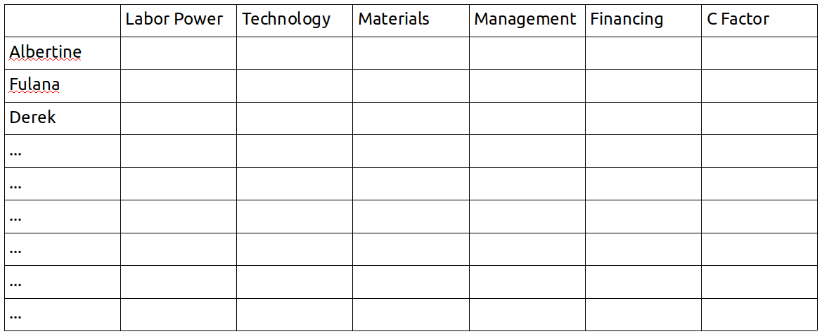 Factor Canvas chart.