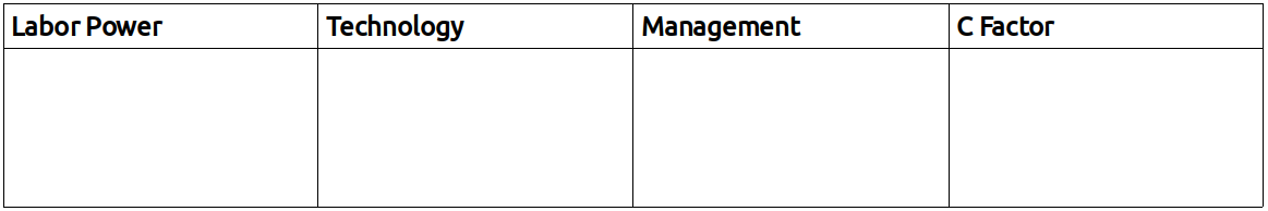 labor power, technology, management, c factor