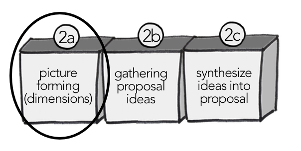 Picture forming (dimensions).
