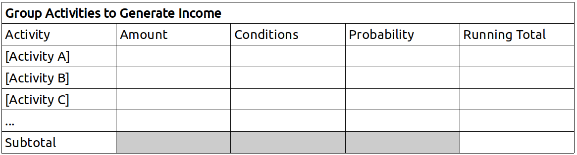 group activities to generate income
