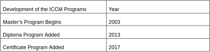 Development of ICCM Programs 2003-2017.