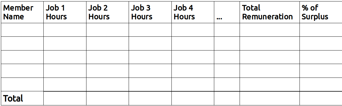 Jobs and hours chart
