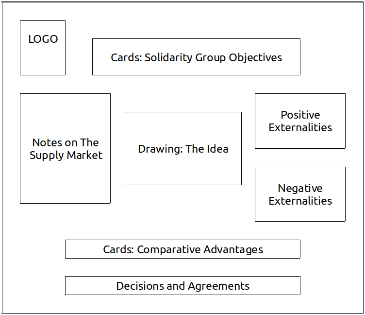 Solidarity Enterprise Canvas