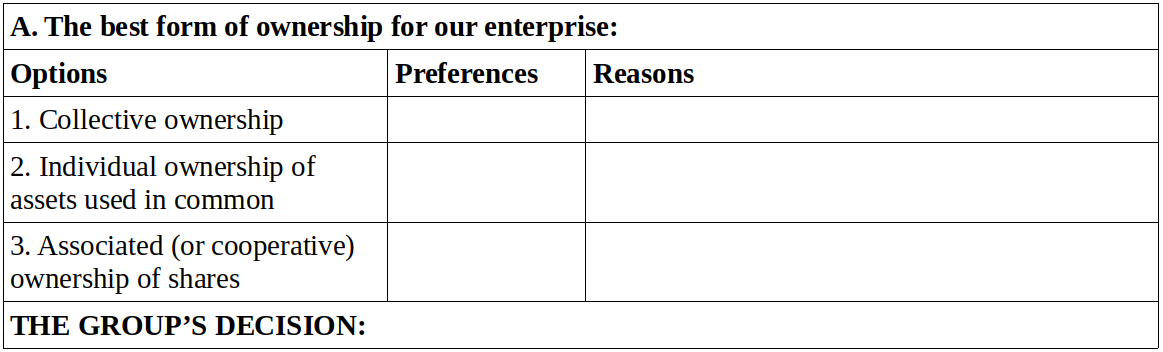forms of ownership