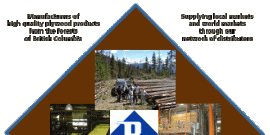 Richmond Plywood logo.
