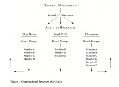 Source: Harris & Fulton, 2000
